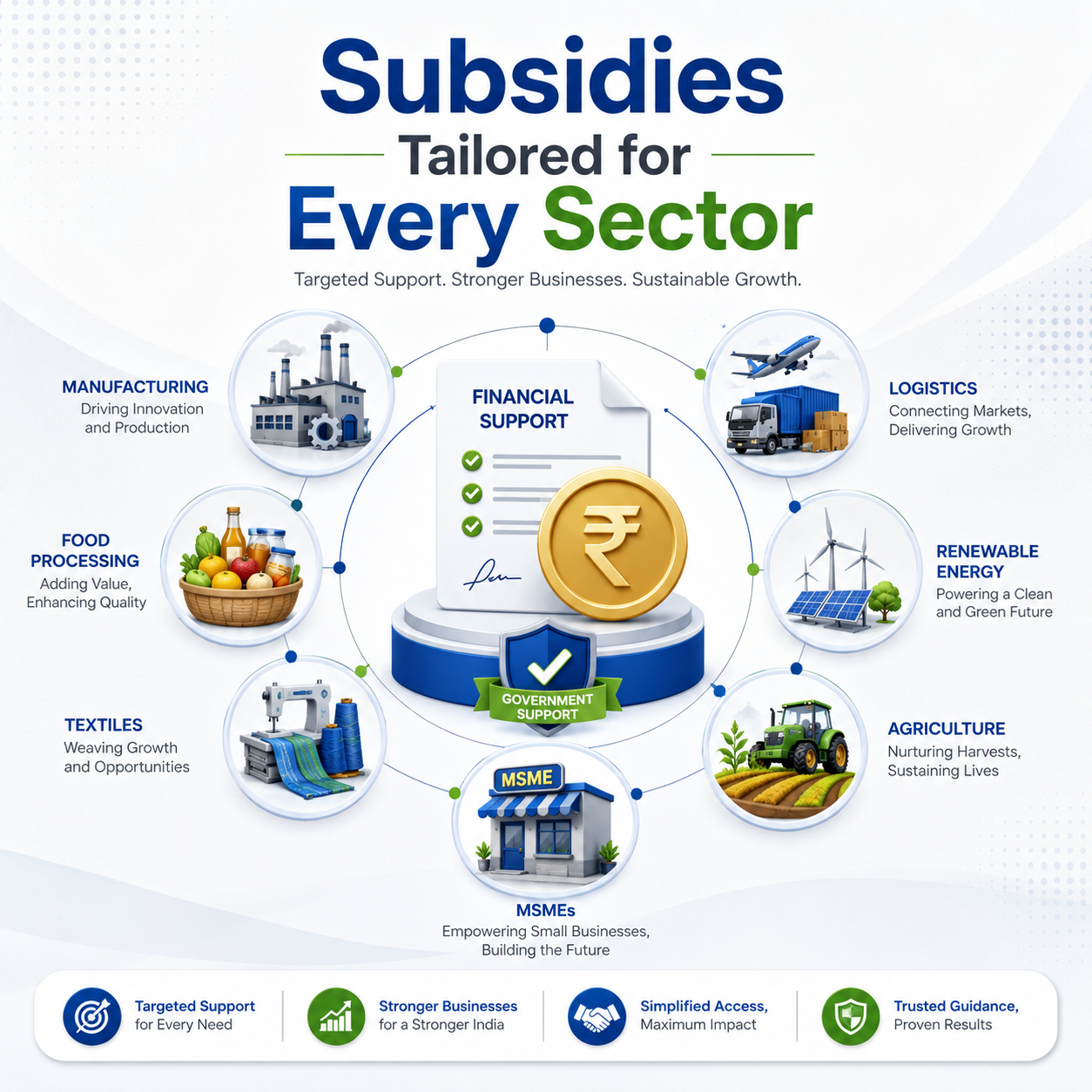Industries We Serve